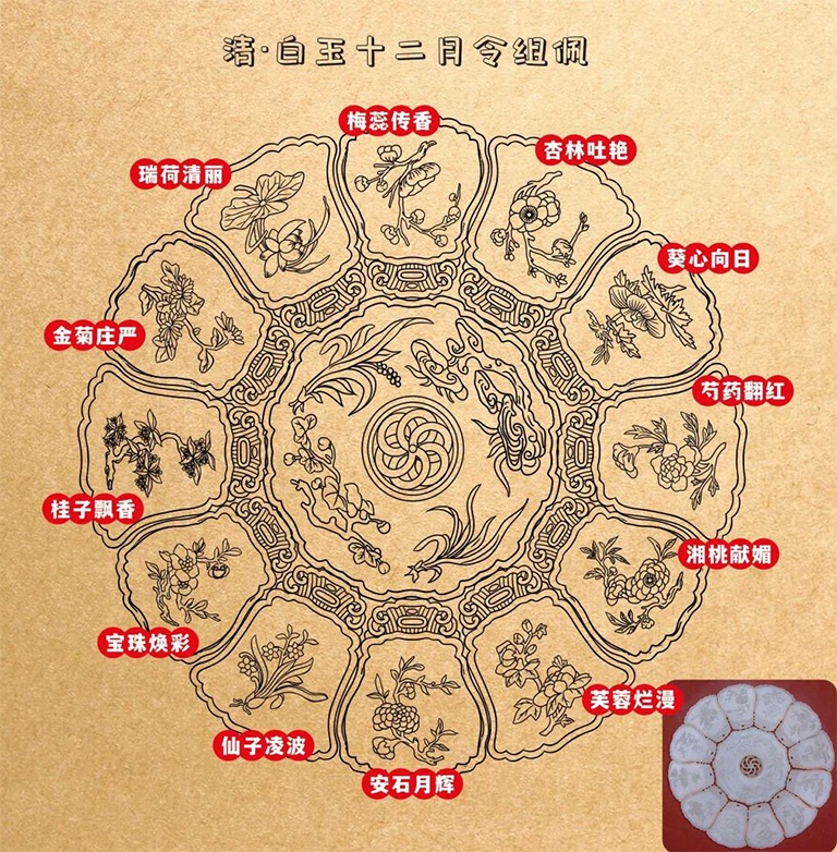 龙泉青瓷雅集（咖啡杯+香具）：十二花神